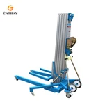 Ručné zariadenia na zdvíhanie materiálov